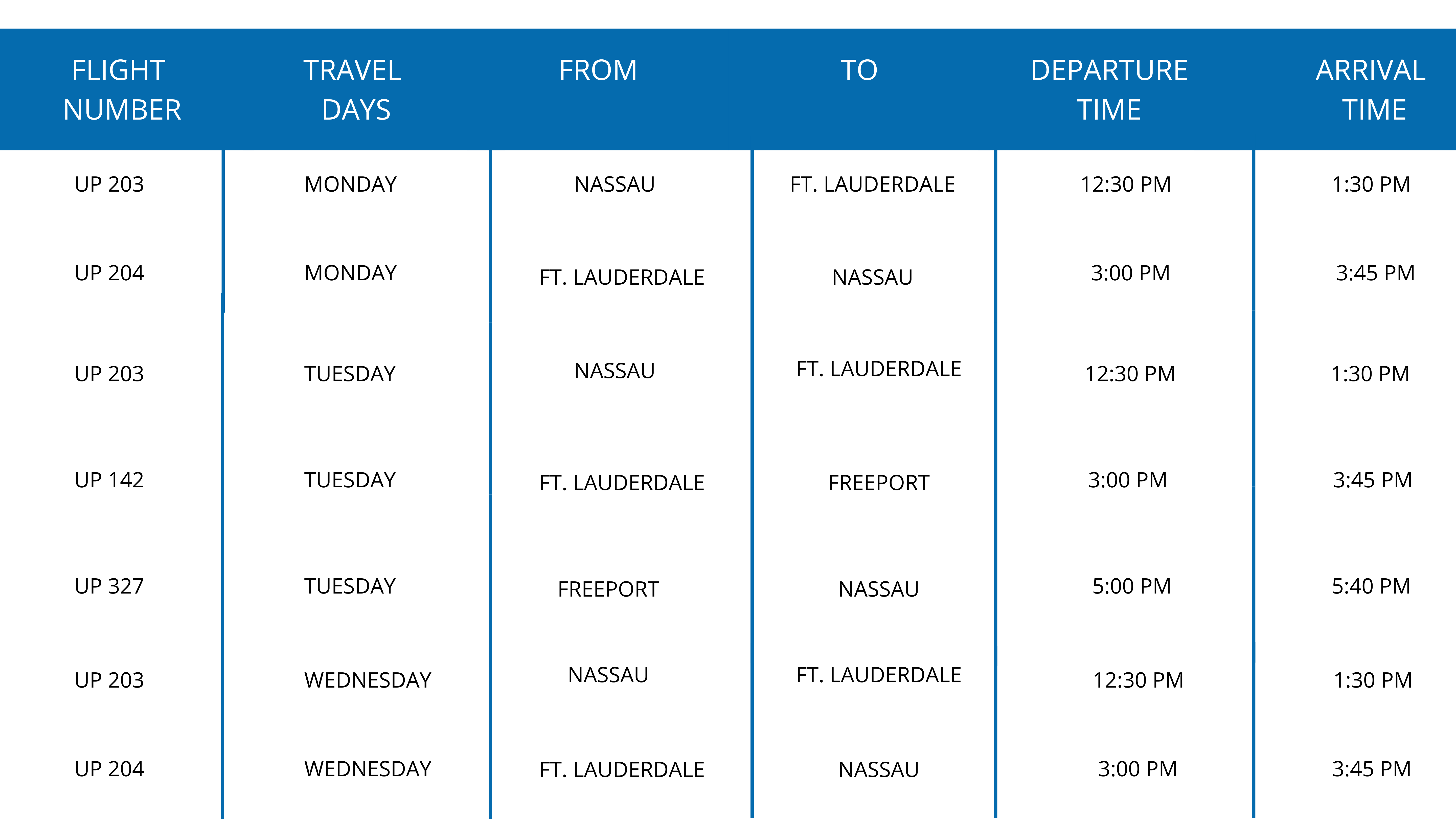 Bahamasair Relief Flights